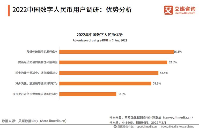 中国虚拟币用户有多少_虚拟币中国占比