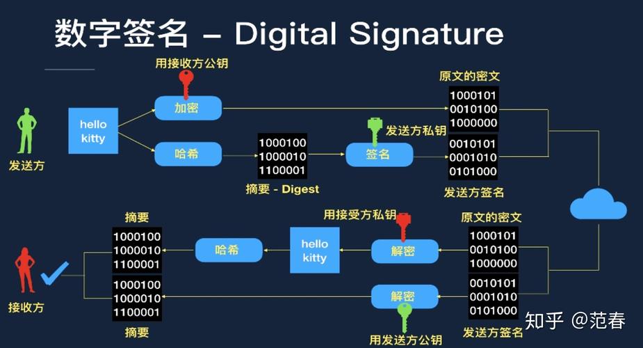区块链数据签名加密方式_区块链数据签名加密方式有哪些
